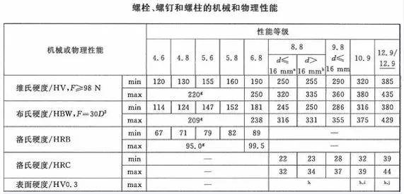 如何鑒別螺絲的質(zhì)量？